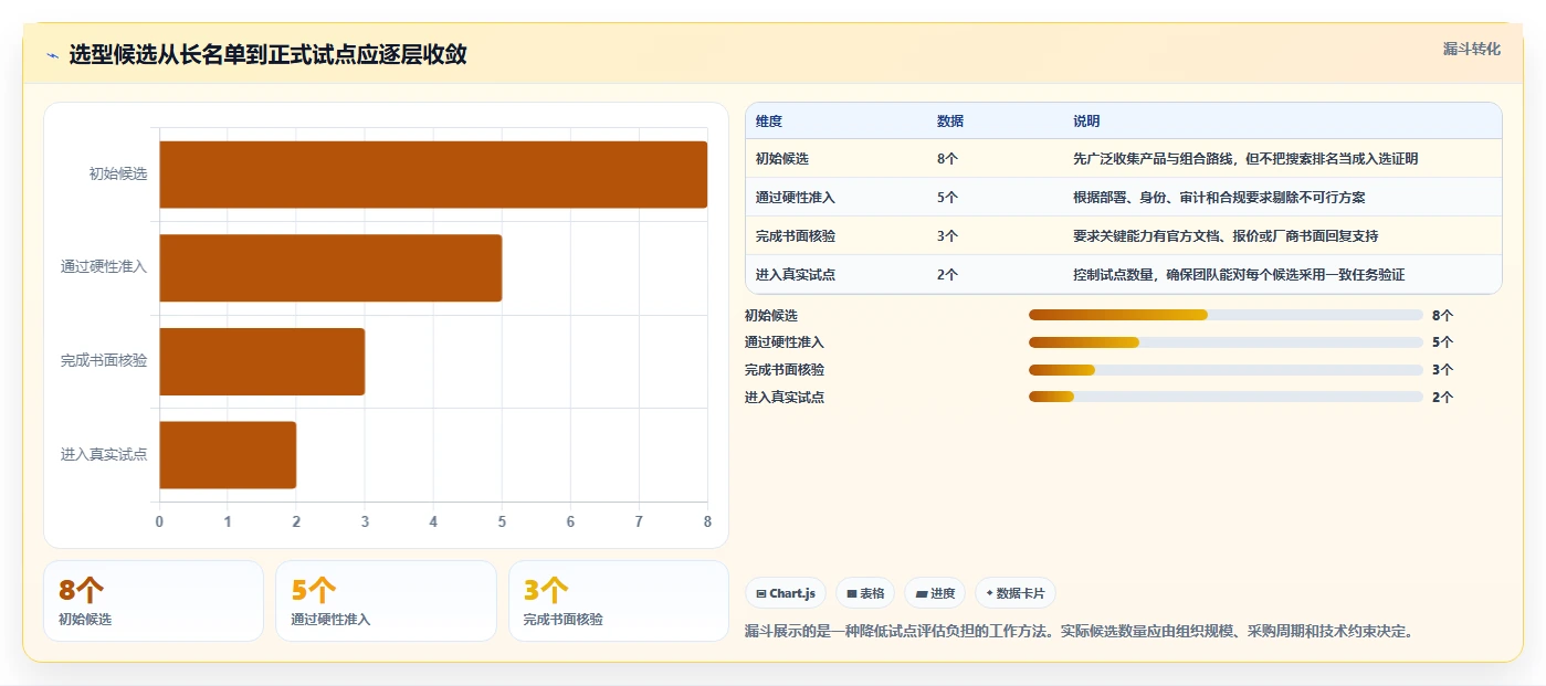 2026年企业级研发管理平台选型指南:4款主流DevOps工具对比