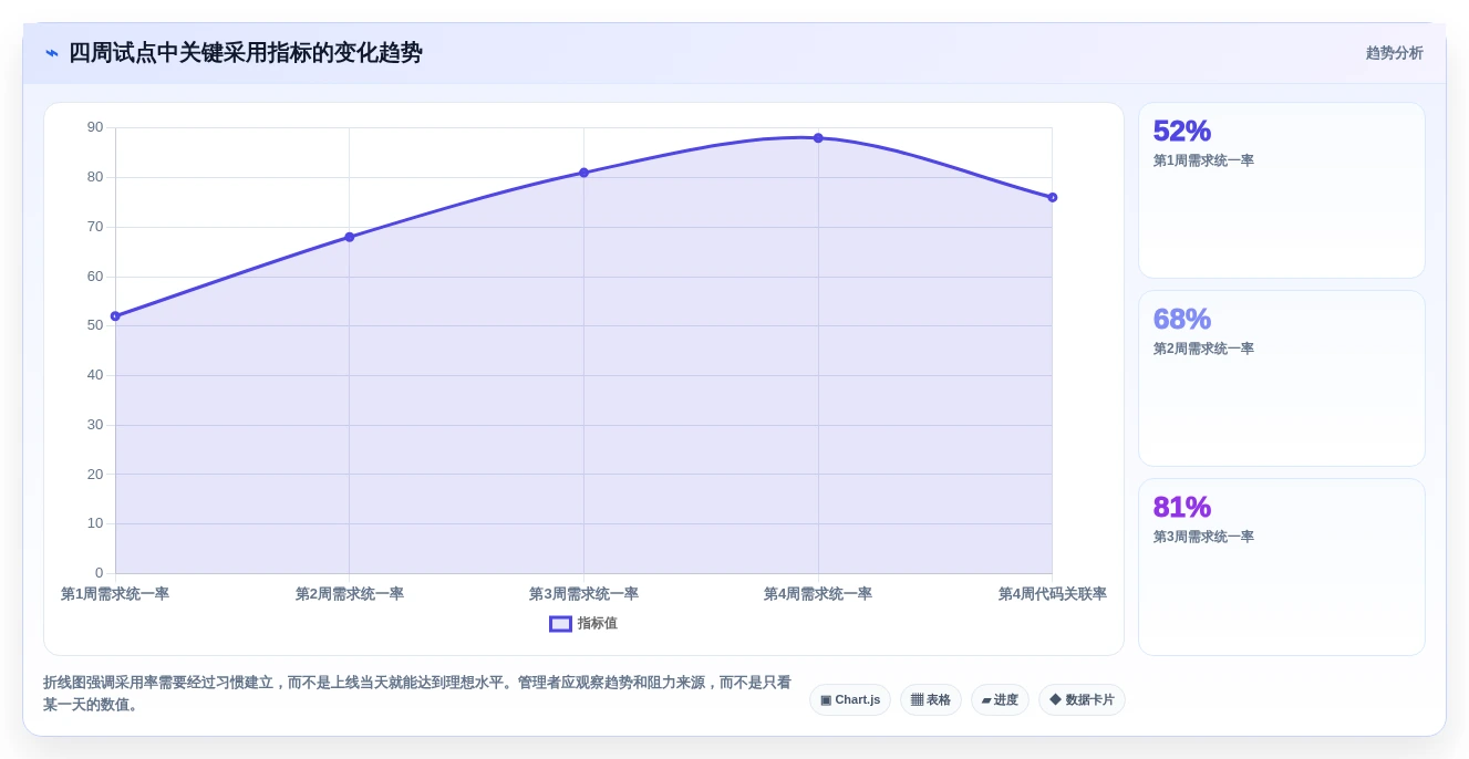 2026年项目开发工具大盘点:6款提升效率的顶级选择