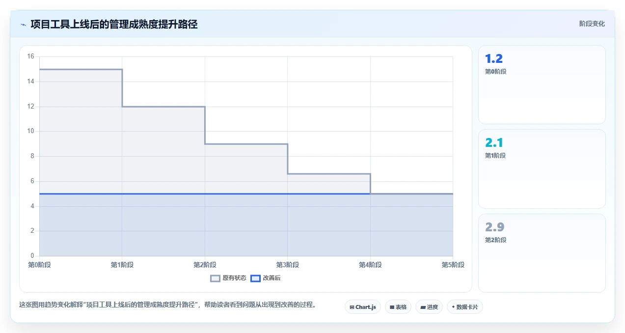 项目经理福音:2026年最值得投资的5款一体化管理平台项目工具盘点
