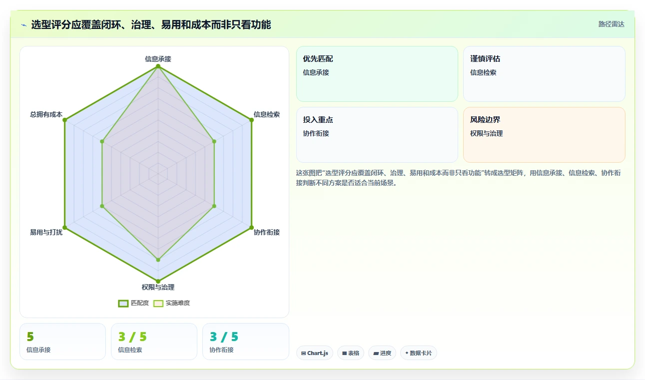 2026年效率之选:6款顶级实时协作工具深度对比
