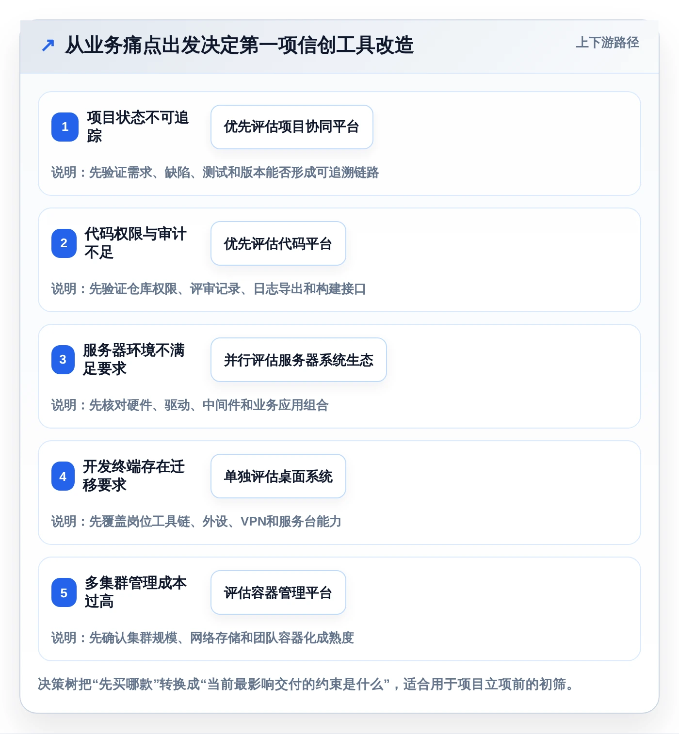 2026年最佳信创工具资源平台大盘点:6款提升研发效率的必备工具