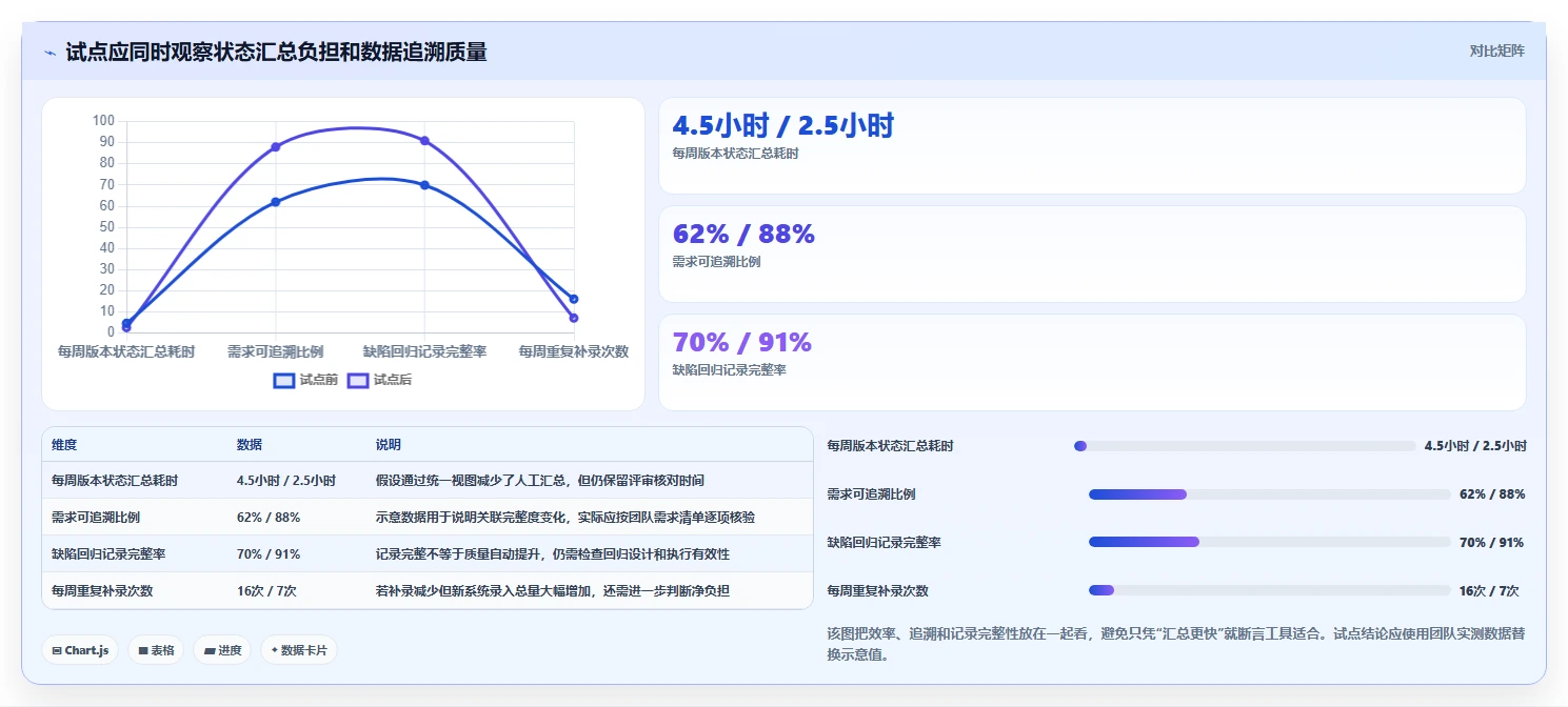 项目经理必读：如何选择最适合你团队的常用测试管理工具？