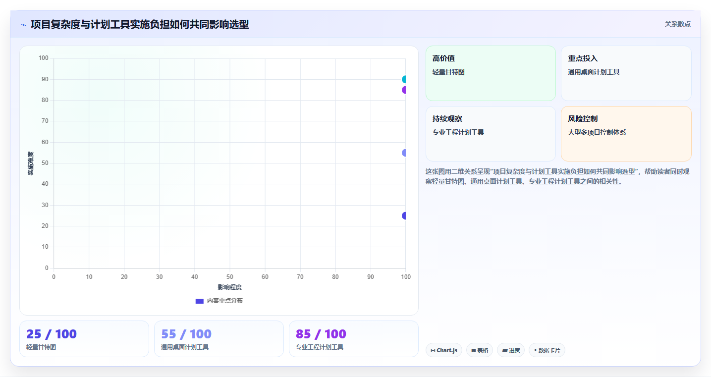 选对工具事半功倍：2026年hw进度计划软件选型指南 TOP 7