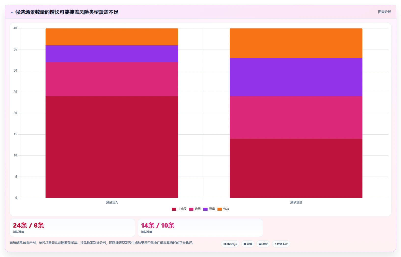 测试工程师必备!2026年最值得投资的5大自动生成测试用例工具推荐