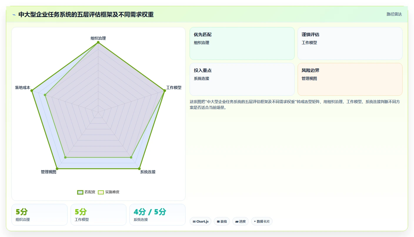 2026年中大型企业任务管理系统选型指南：8款打破协同壁垒的解决方案