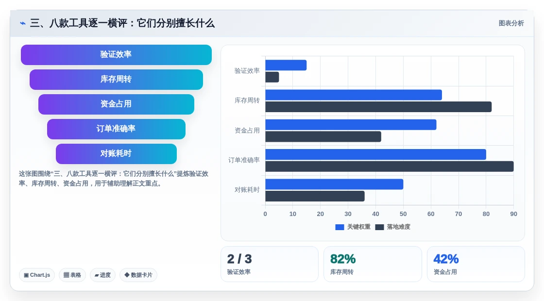 三、八款工具逐一横评:它们分别擅长什么