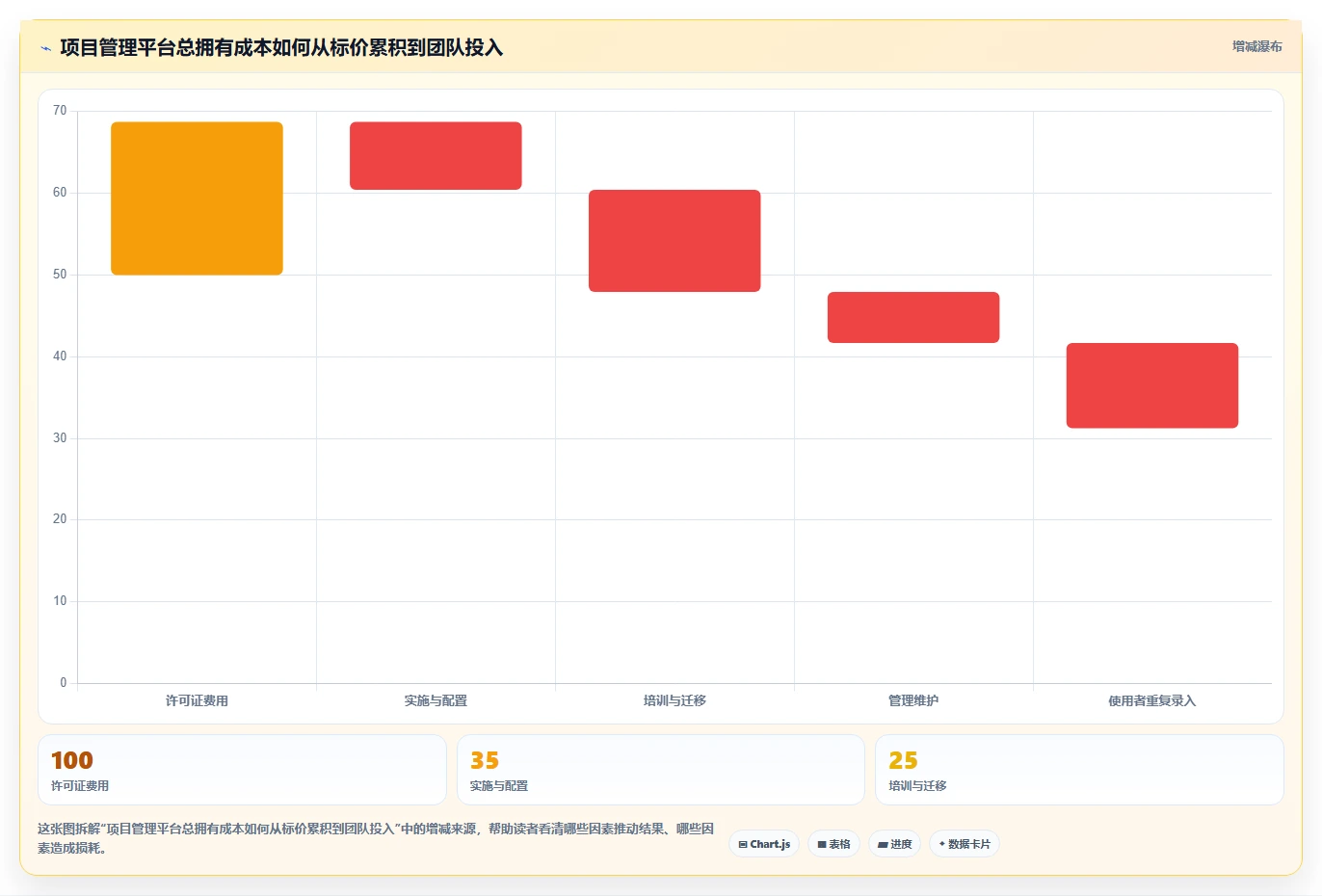 项目经理福音:2026年最受欢迎的5大it项目管理工具盘点