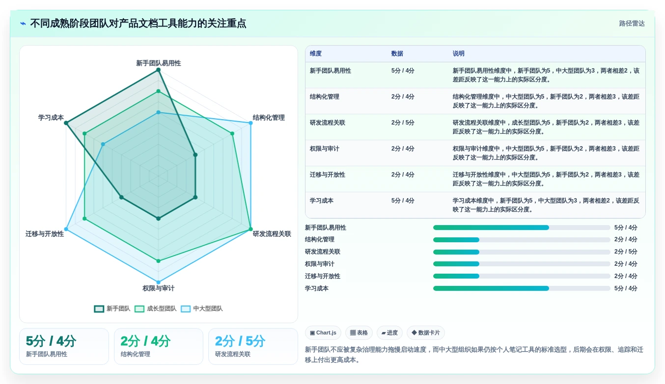 从新手到专家：2026年适合做产品文档的在线文档工具选型攻略