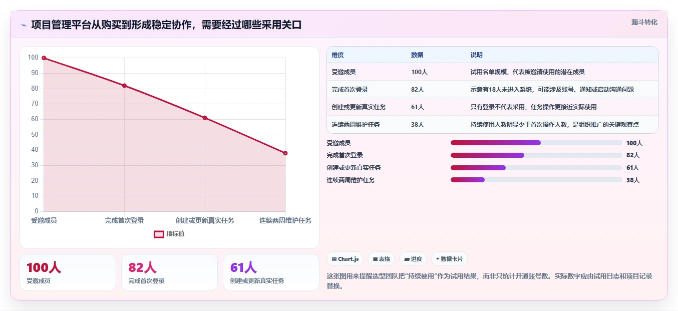 2026年项目管理工具选型指南：10款主流平台深度评测与推荐