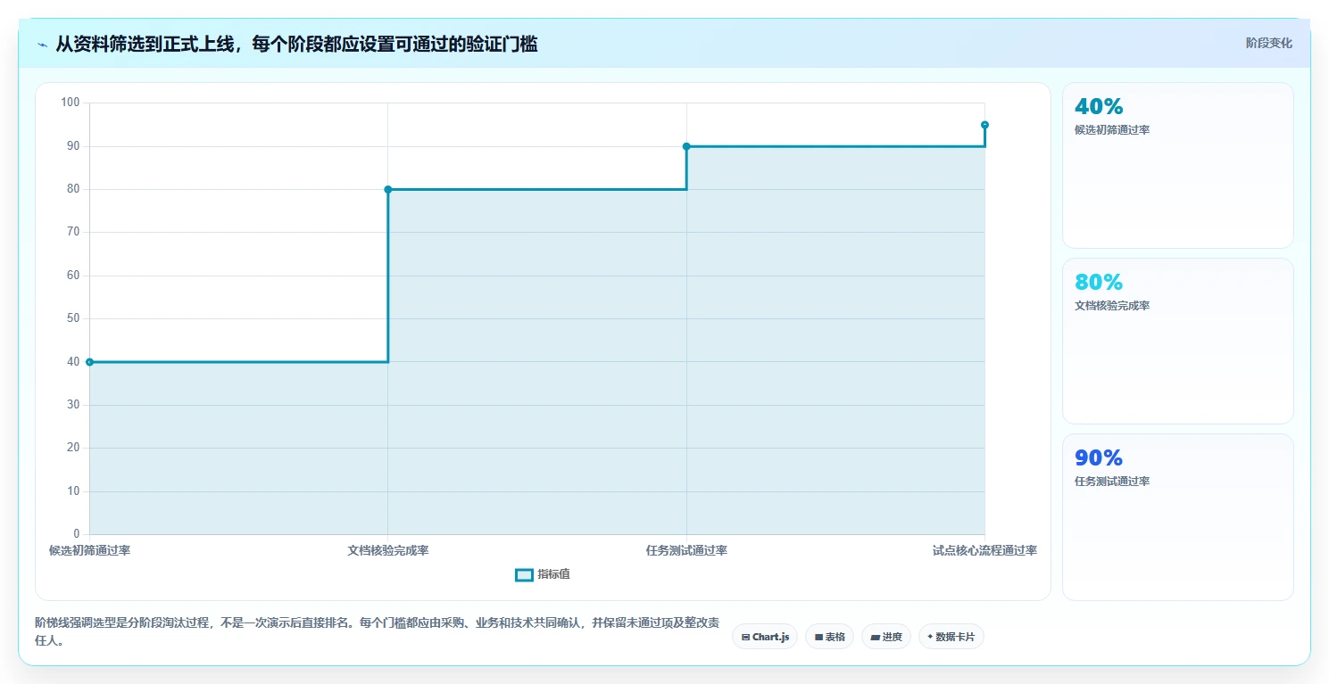 2026年支持开放平台的产品管理系统推荐与深度测评