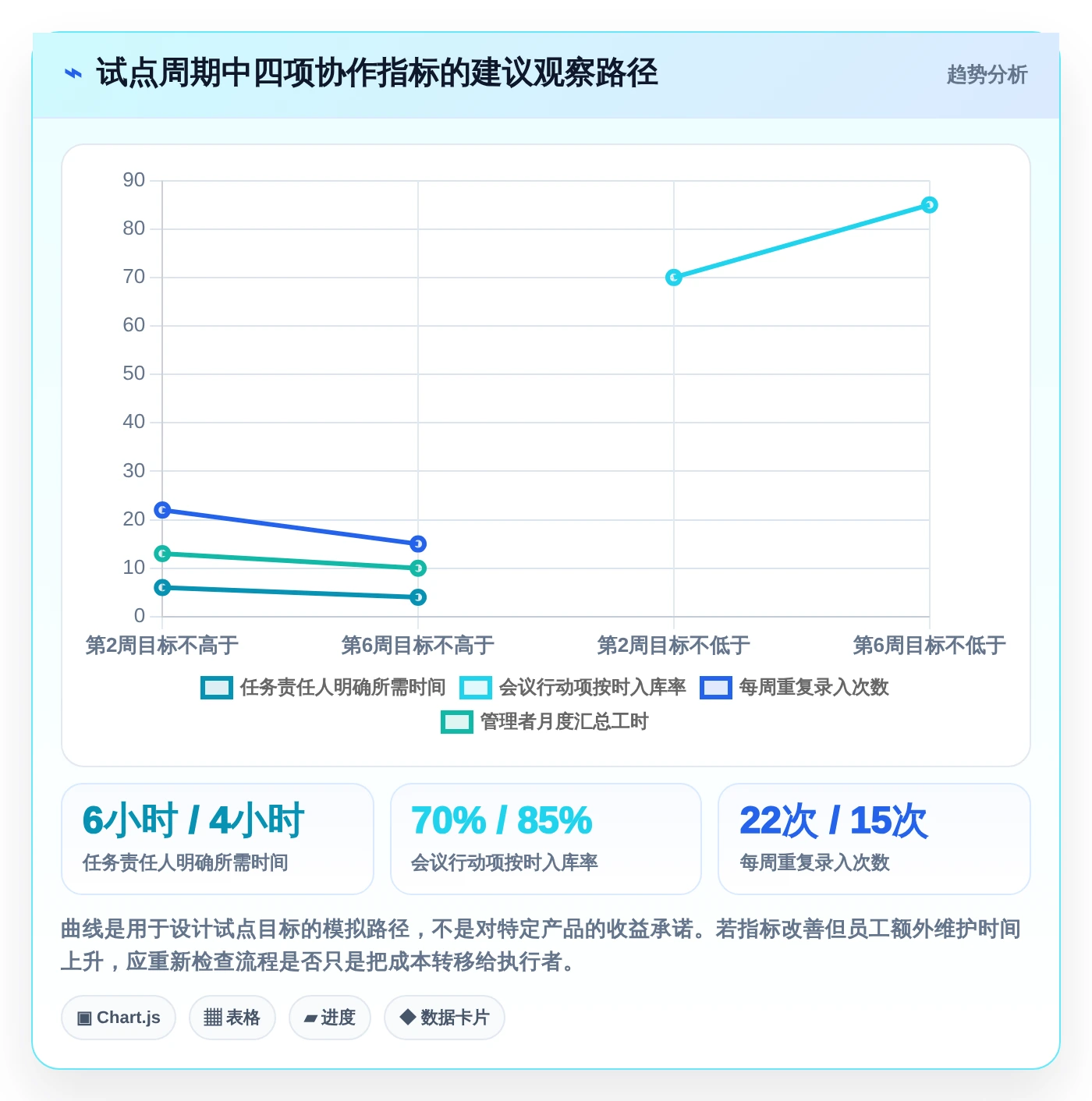 远程团队必备:2026年最受欢迎的5大云协作工具推荐