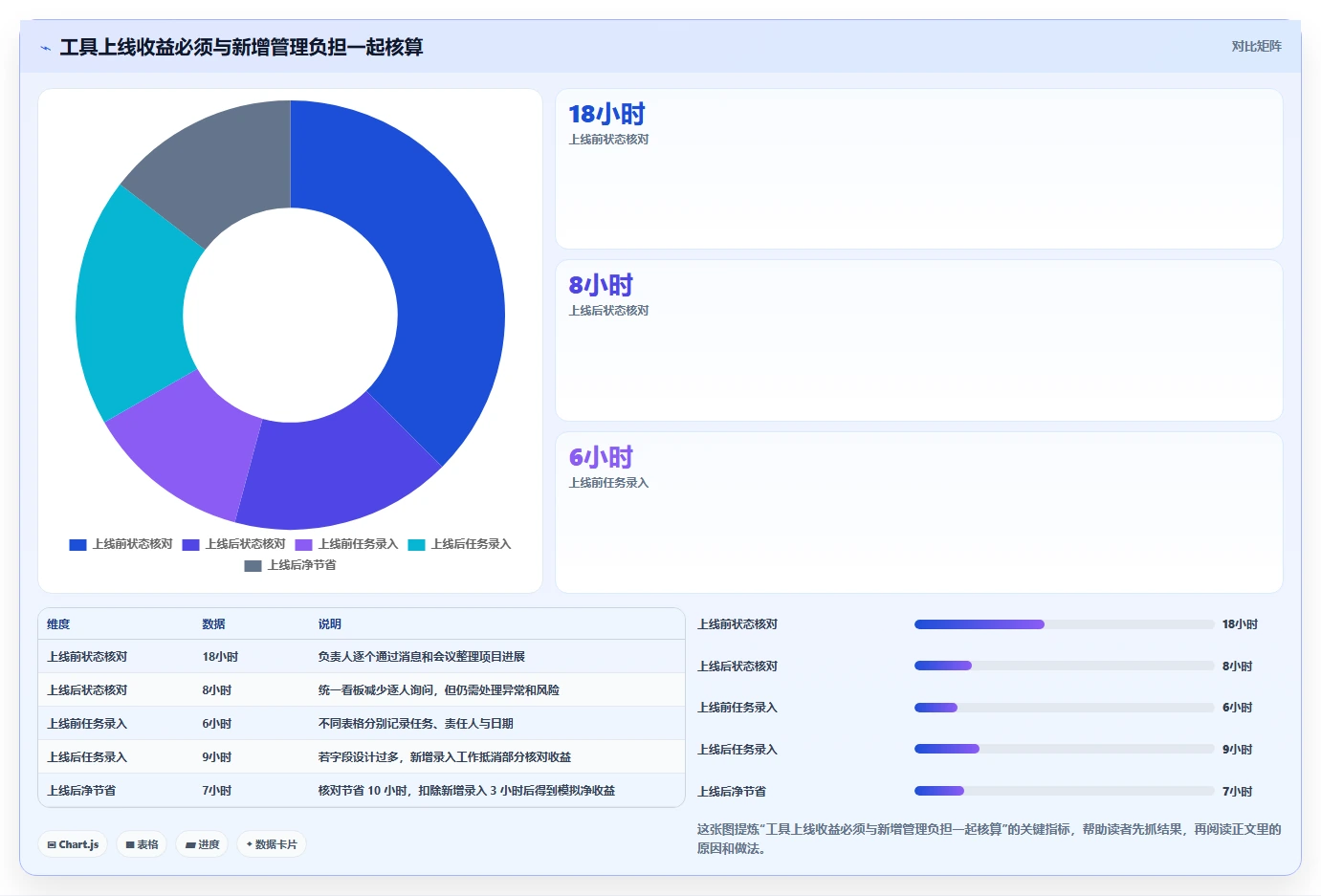 2026年效率之选:6大在线管理平台工具深度对比