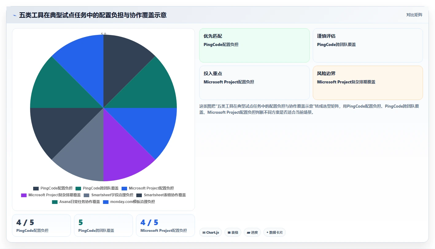 效率倍增！2026年最受欢迎的5大进度规划表工具深度解析