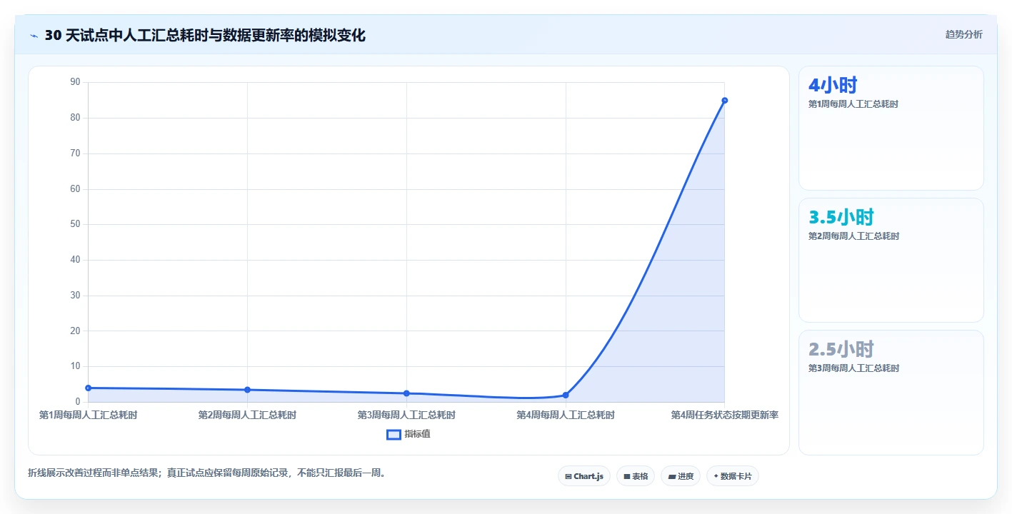 项目经理必读：如何在2026年选择最适合的c#项目管理系统源码？5大工具深度分析
