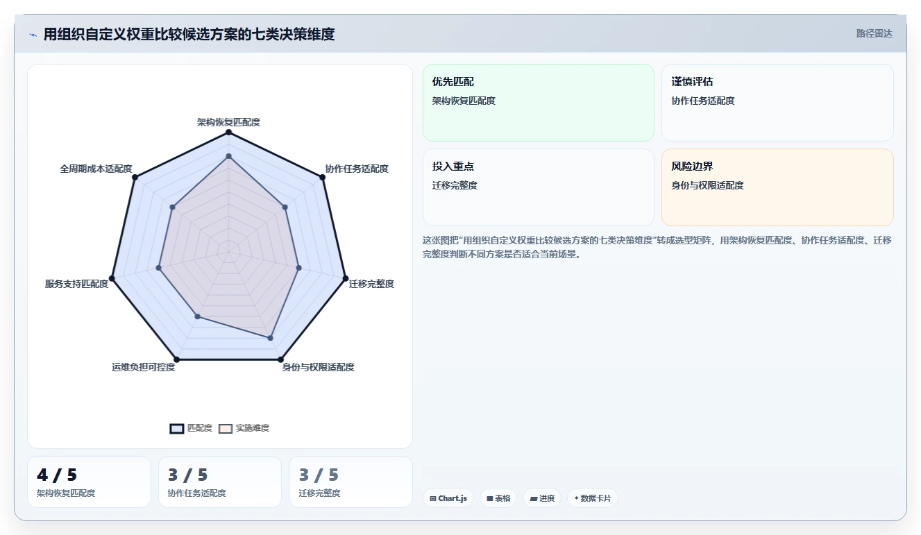 2026年高可用部署的Confluence替代软件哪个体验好？选型指南