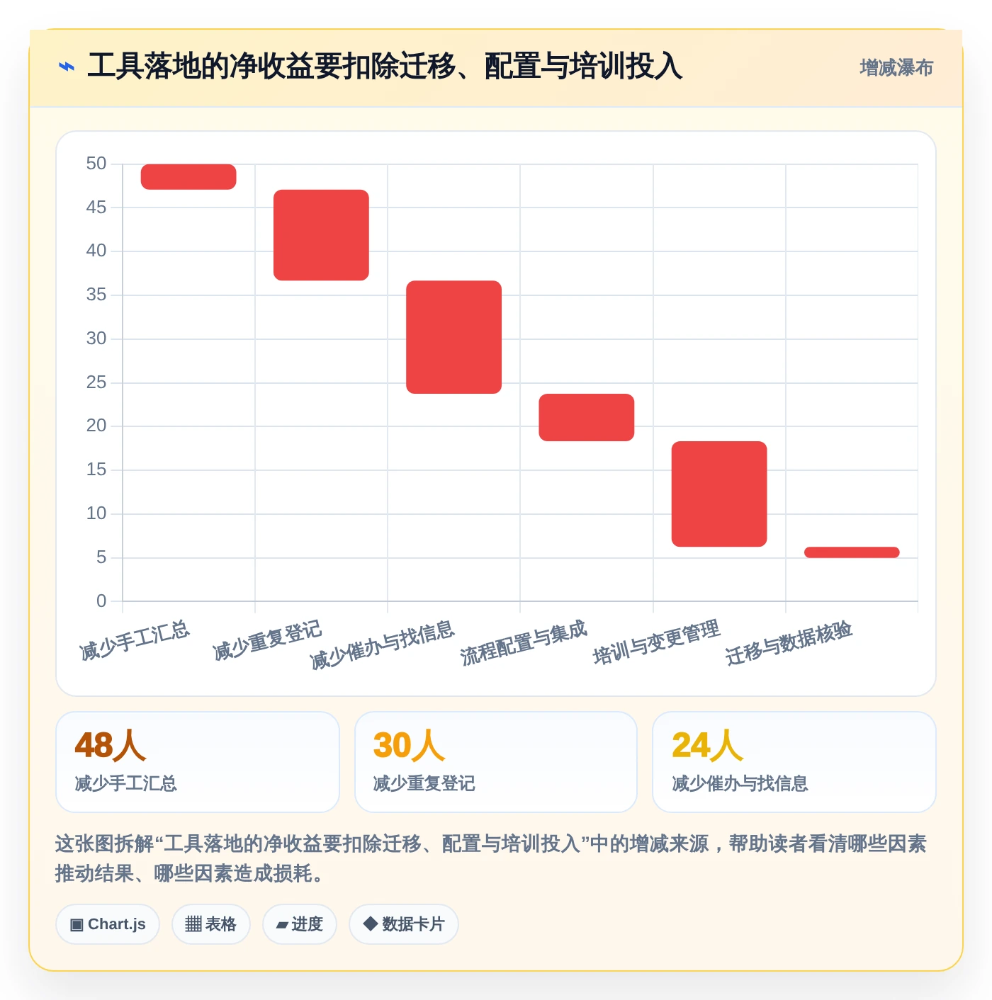 项目管理新趋势:6款数字化管理工具有哪些深度对比