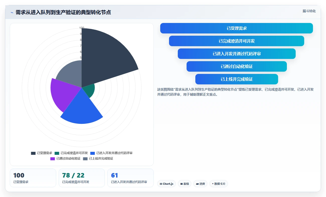 6款DevOps项目管理工具对比:哪一个最适合你的团队?2026年最新评测