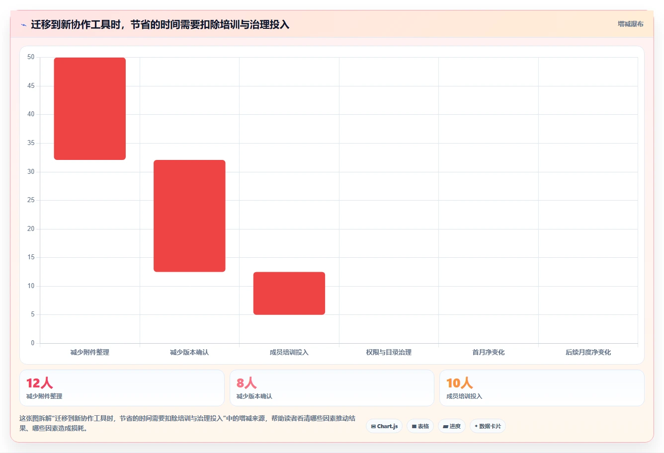 团队生产力提升指南:2026年不可错过的7款一起编辑工具推荐