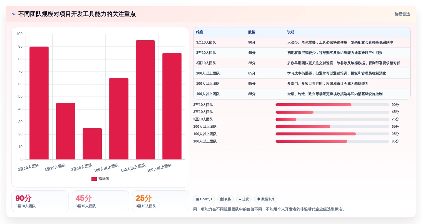 选对工具事半功倍：2026年最值得投资的5大项目开发工具