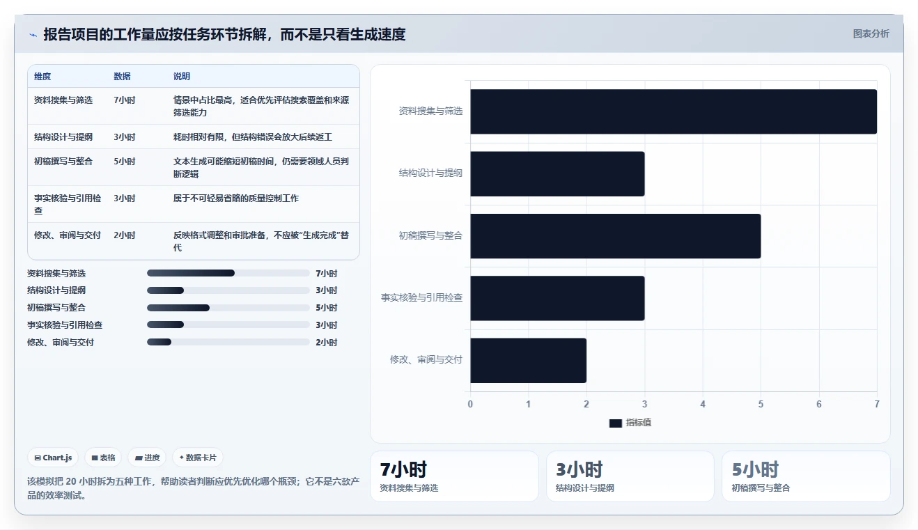 2026年必备：6款顶级生成报告工具深度对比