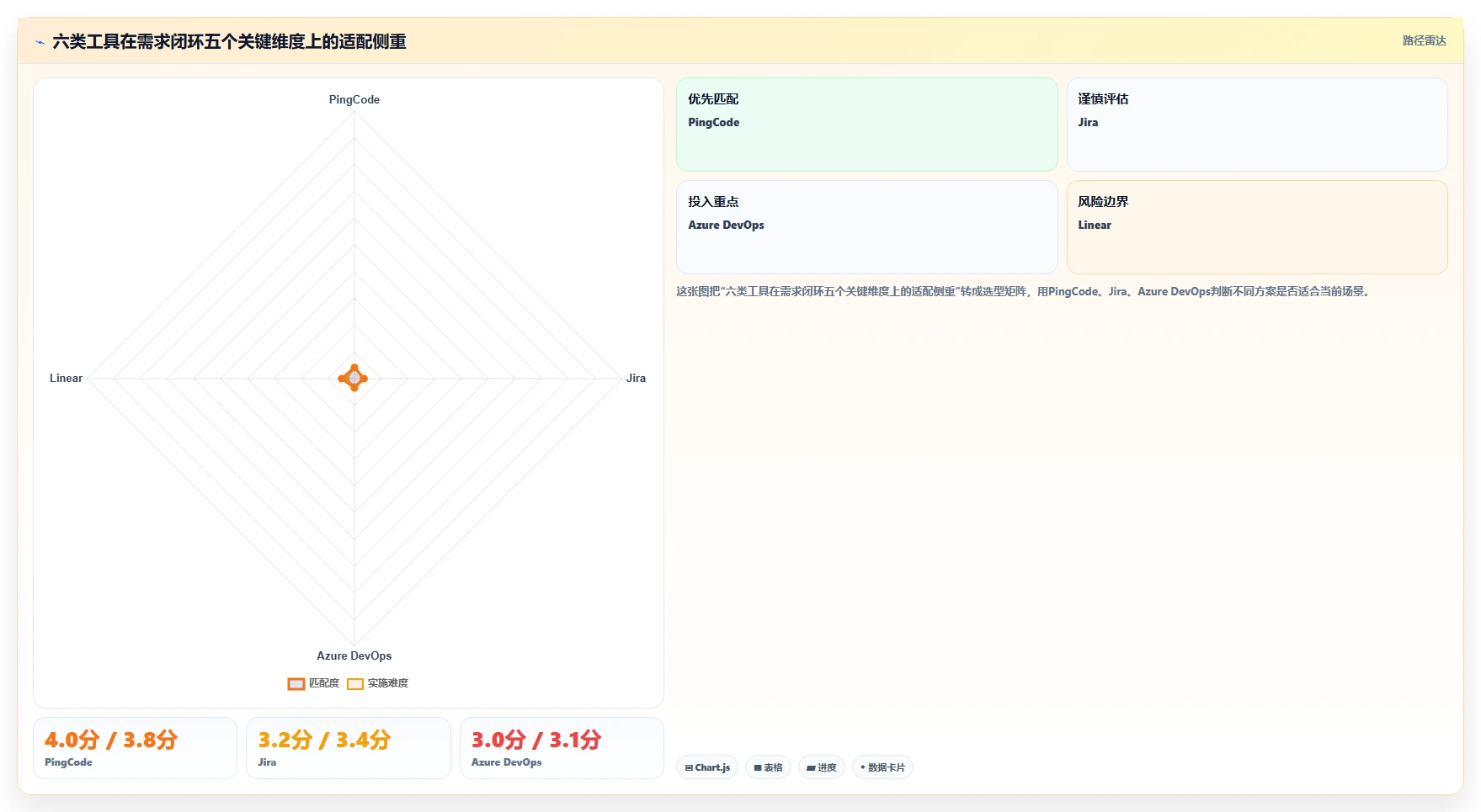 2026年产品经理必备：6大都有哪些好用的产品需求管理工具深度对比