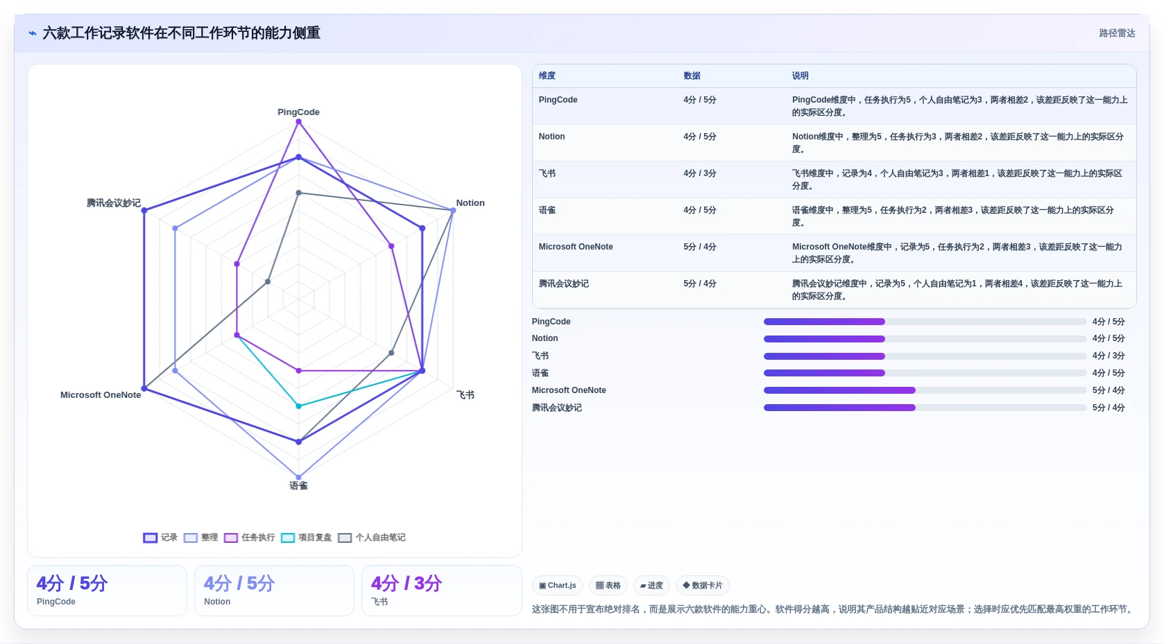 2026年效率神器：6款顶级工作记录软件全面对比
