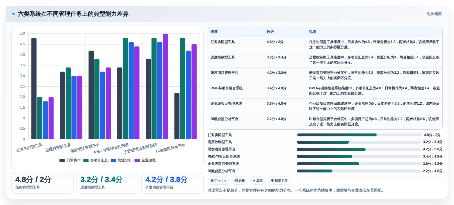2026年项目经理必备:6大项目管理分析系统工具全面对比