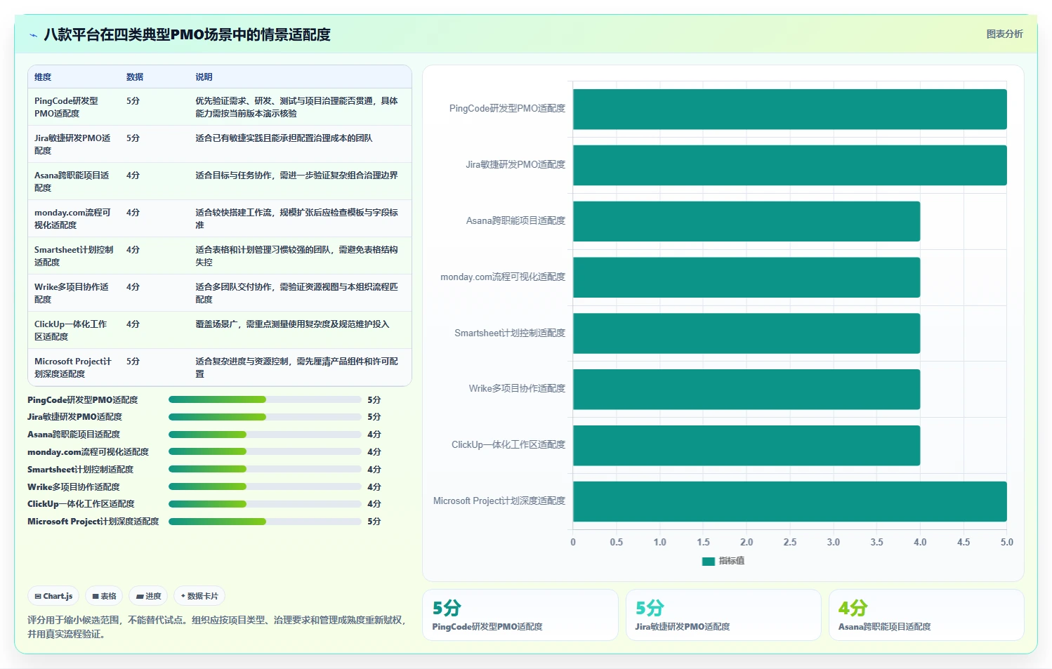 2026年项目管理新趋势：8款领先的PMO管理线上平台全面对比