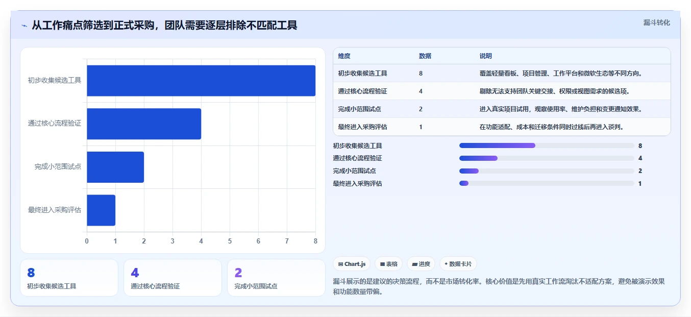 远程办公新时代：2026年不可错过的8大团队工作安排软件