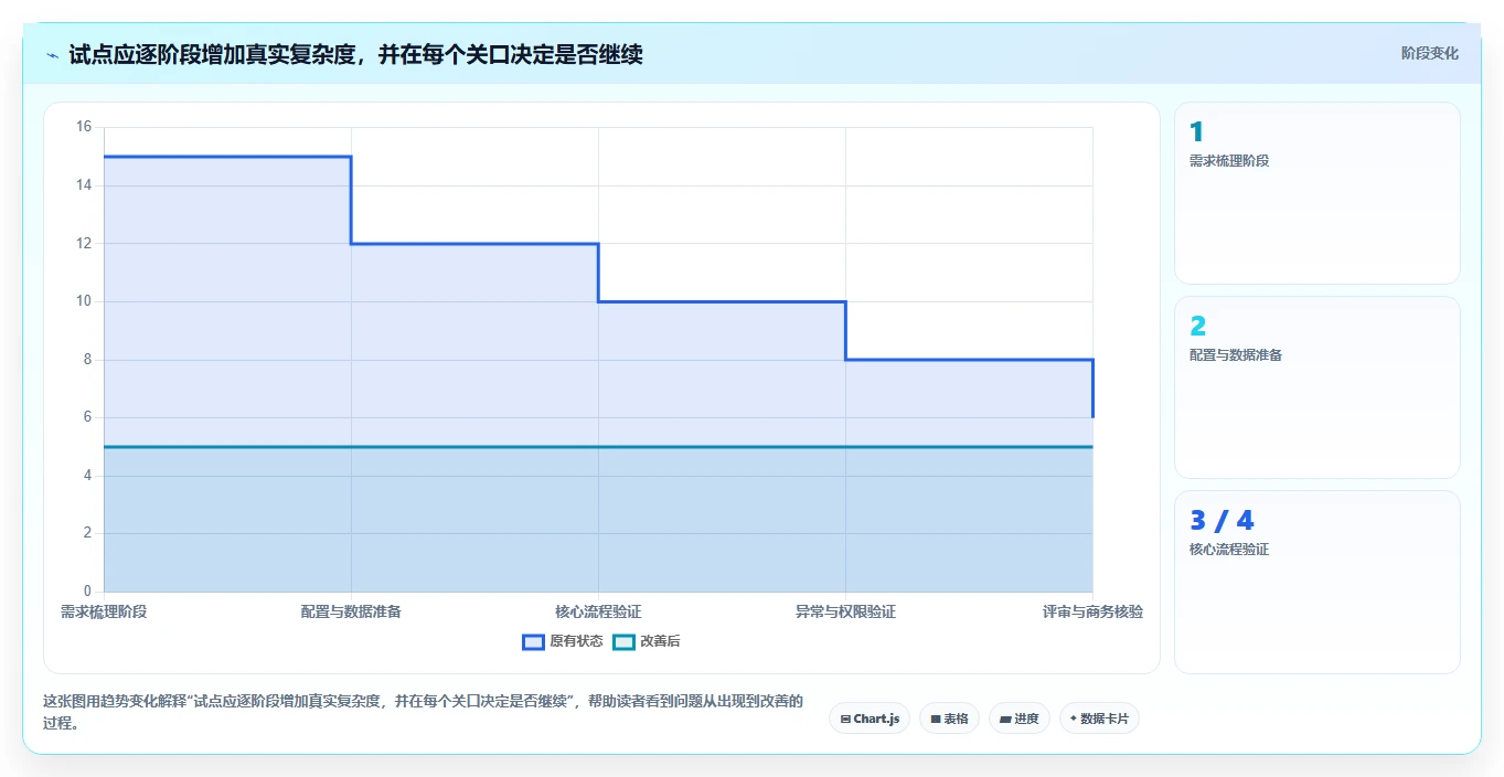 2026年企业级研发管理工具选型指南:8款主流平台深度对比