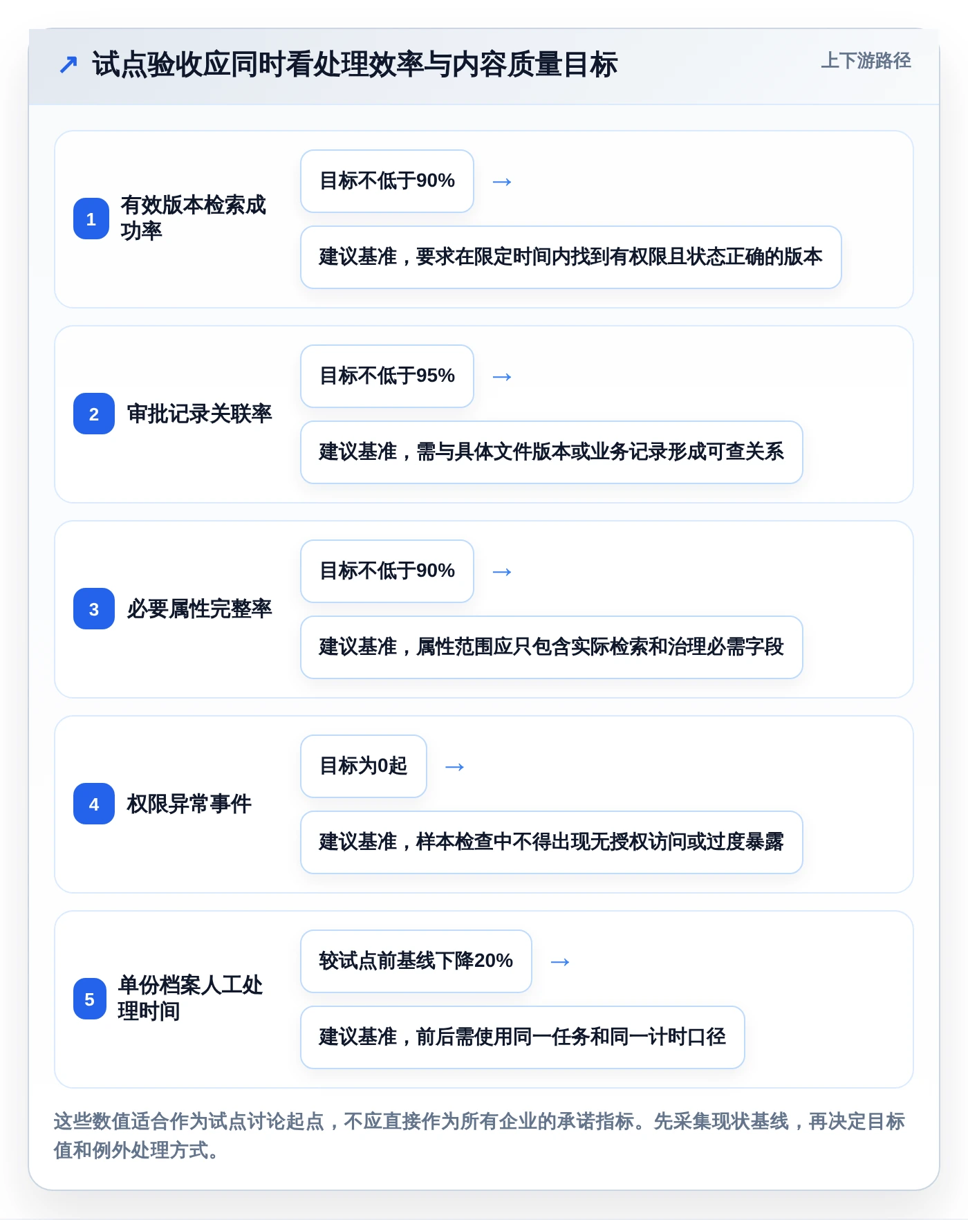数字化转型必备:2026年7款领先电子文档管理系统CDG深度对比