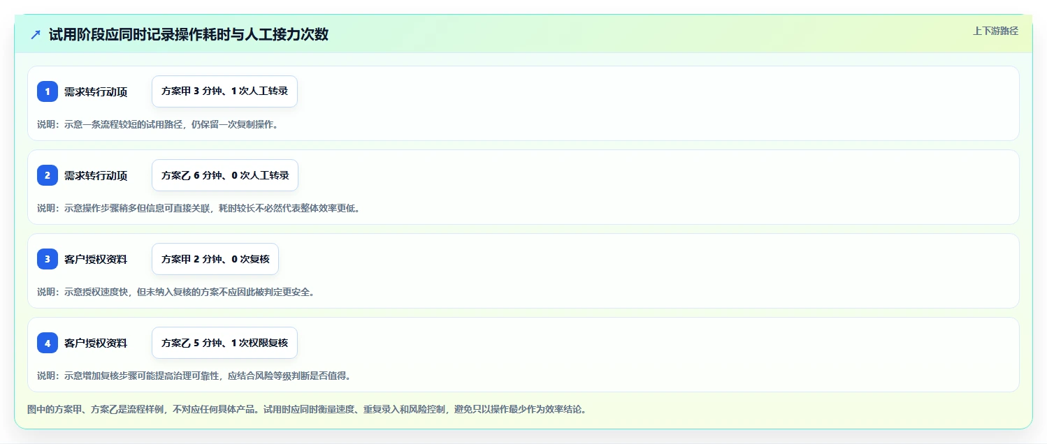 2026年效率之选:6大实施协作文档工具全面对比