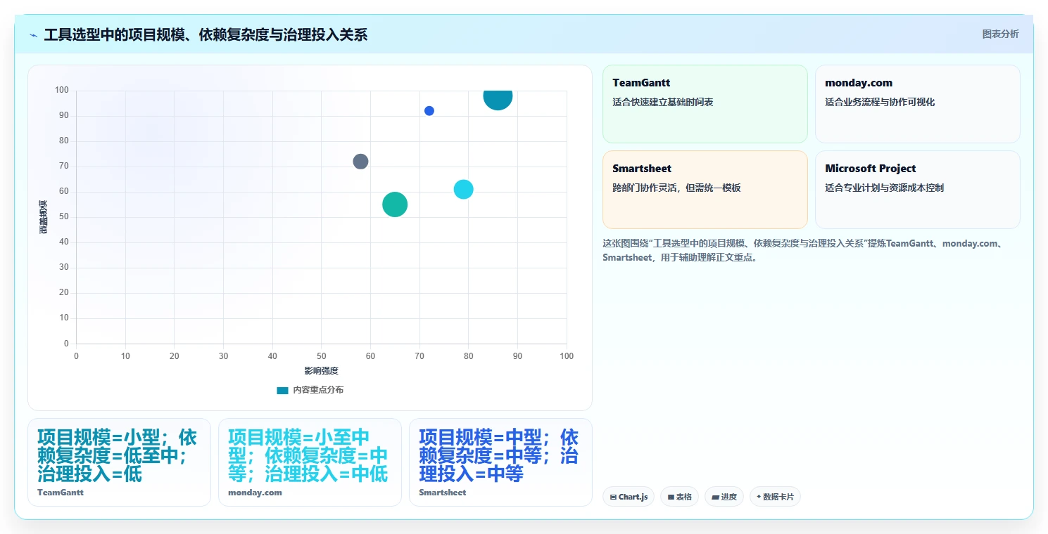 提升团队效率必备：2026年最受欢迎的5大做网络进度计划图的软件工具推荐