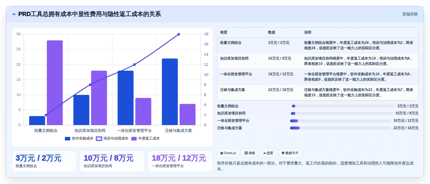提升产品设计效率:2026年值得关注的8大prd文档编写软件工具盘点