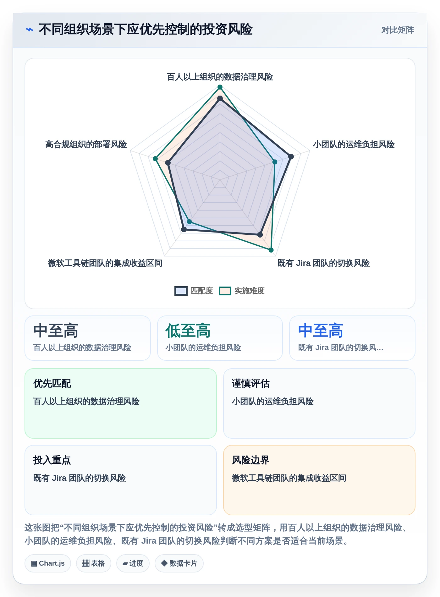 项目经理必读:2026年最值得投资的6款常用的缺陷管理工具有