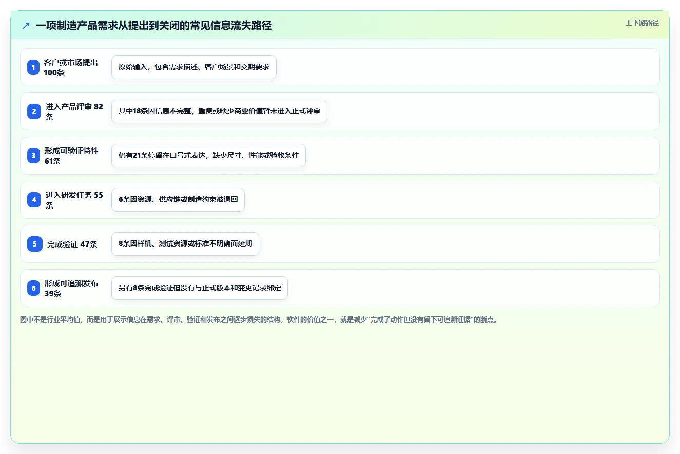 2026智能制造行业产品管理软件推荐:选型评估与落地指南