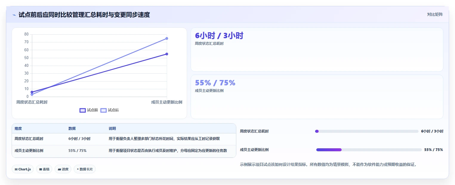 2026年项目管理工具选型指南：10款主流软件深度评测与场景化推荐