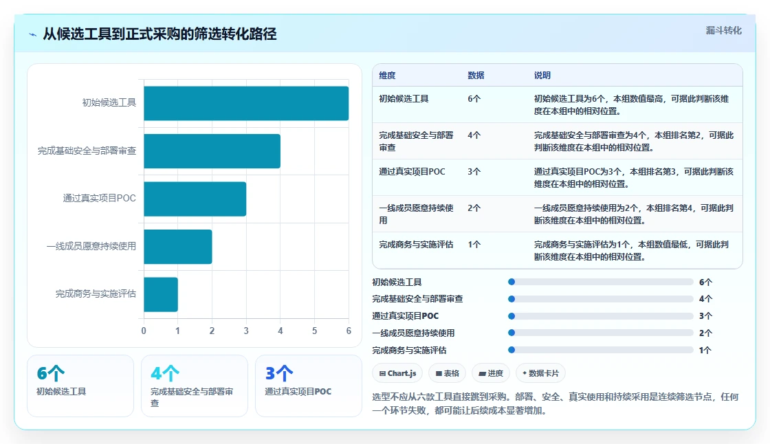 2026年效率之选:6大通用项目管理系统工具对比与推荐