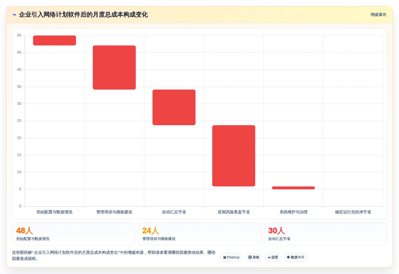 2026年项目管理利器：6款顶级绘制进度计划网络图的软件全面对比