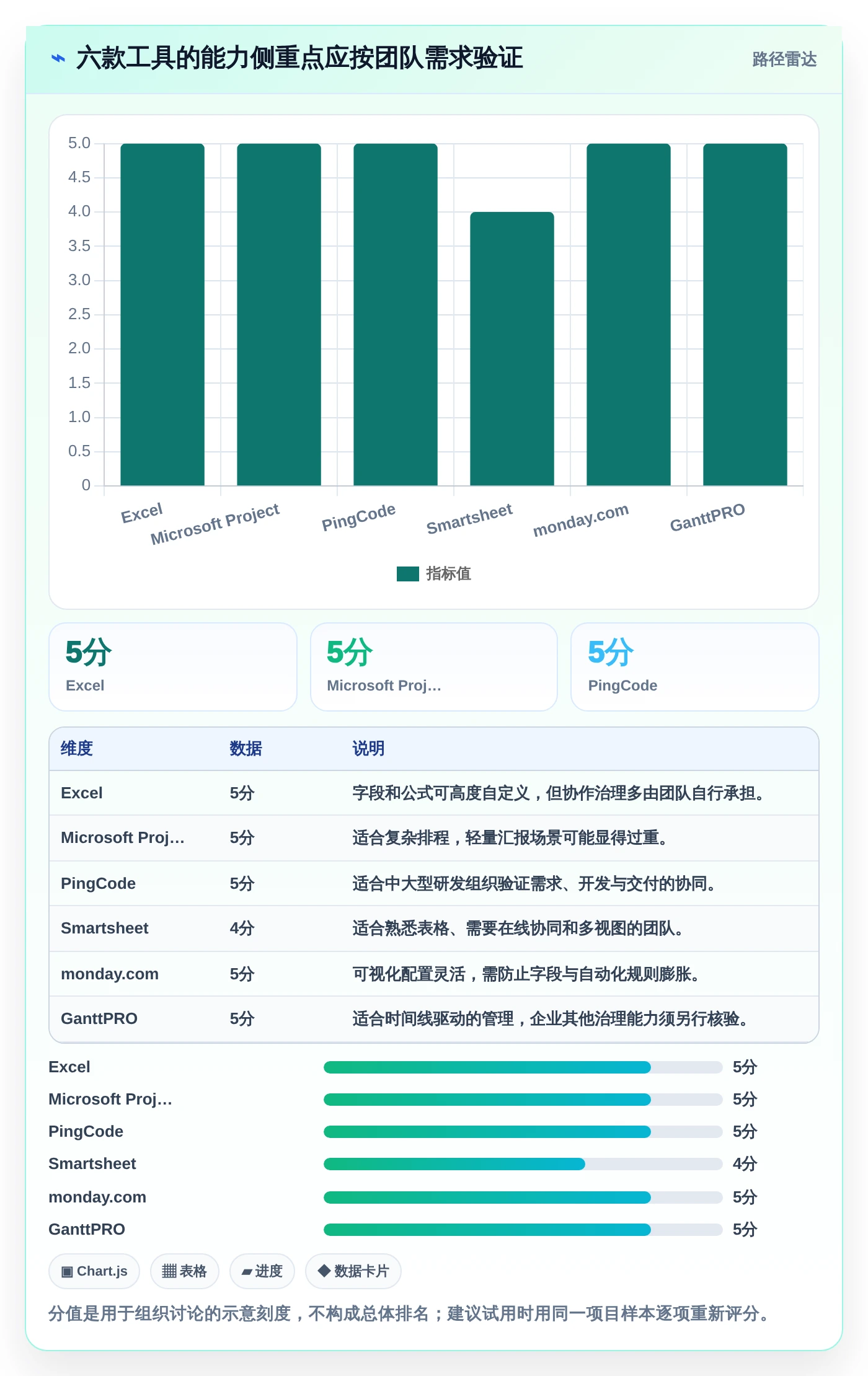 Excel表怎么做进度计划图?2026年6款顶级工具全面分析