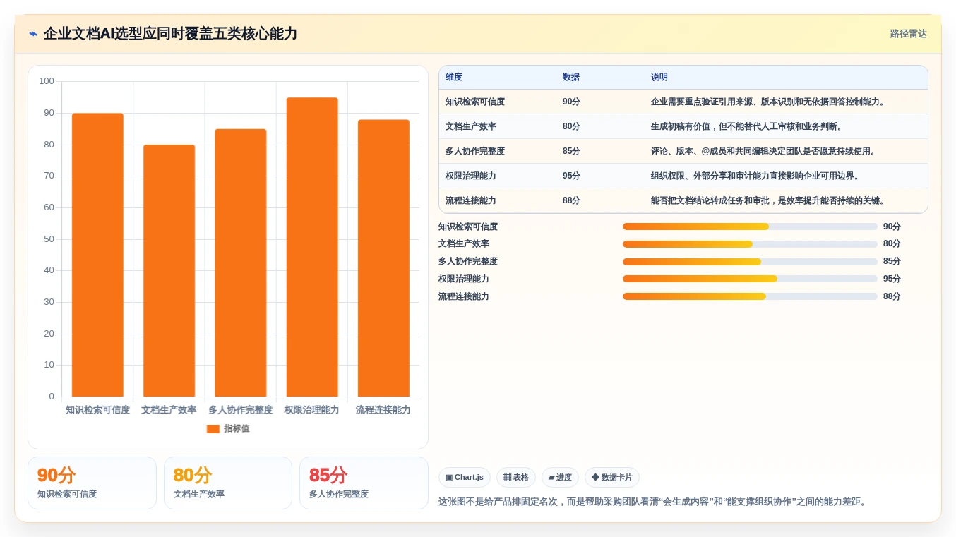 提升团队协作：2026年度5款顶级企业文档管理系统AI助手推荐