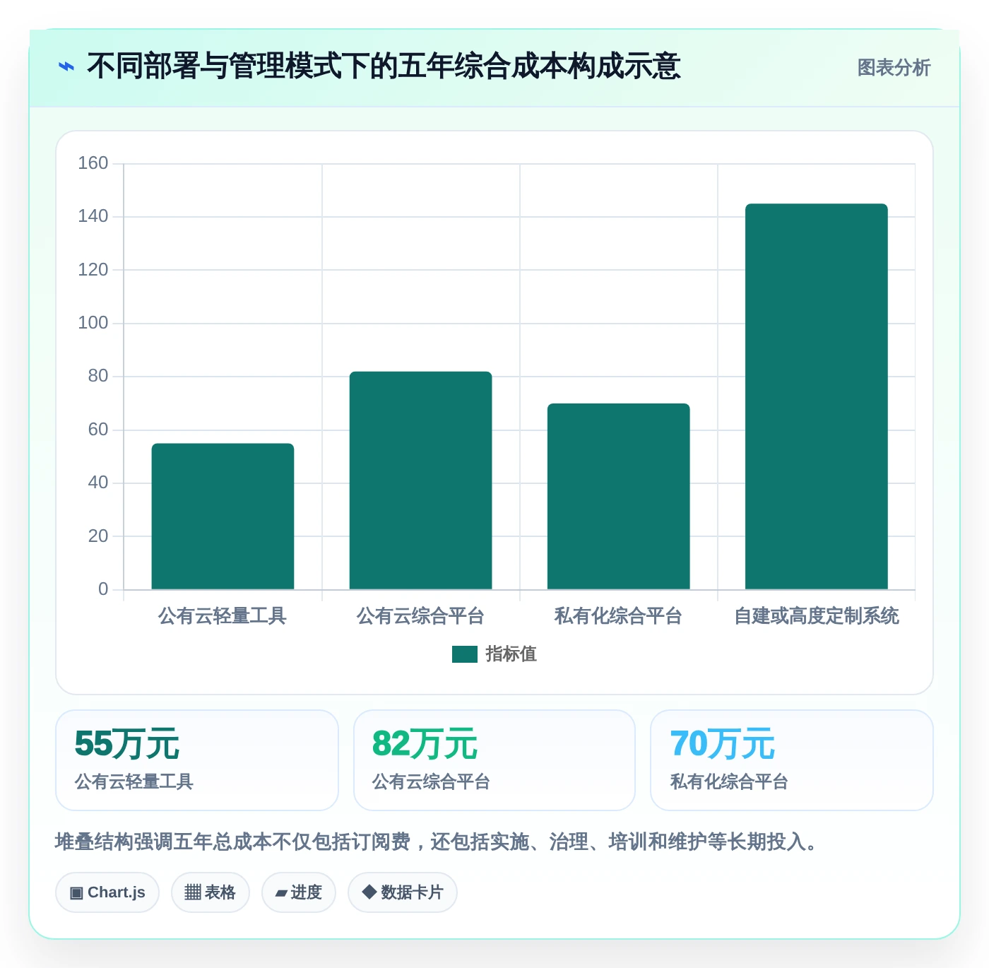 提升团队效率！2026年不可错过的5大燃尽图在线工具推荐