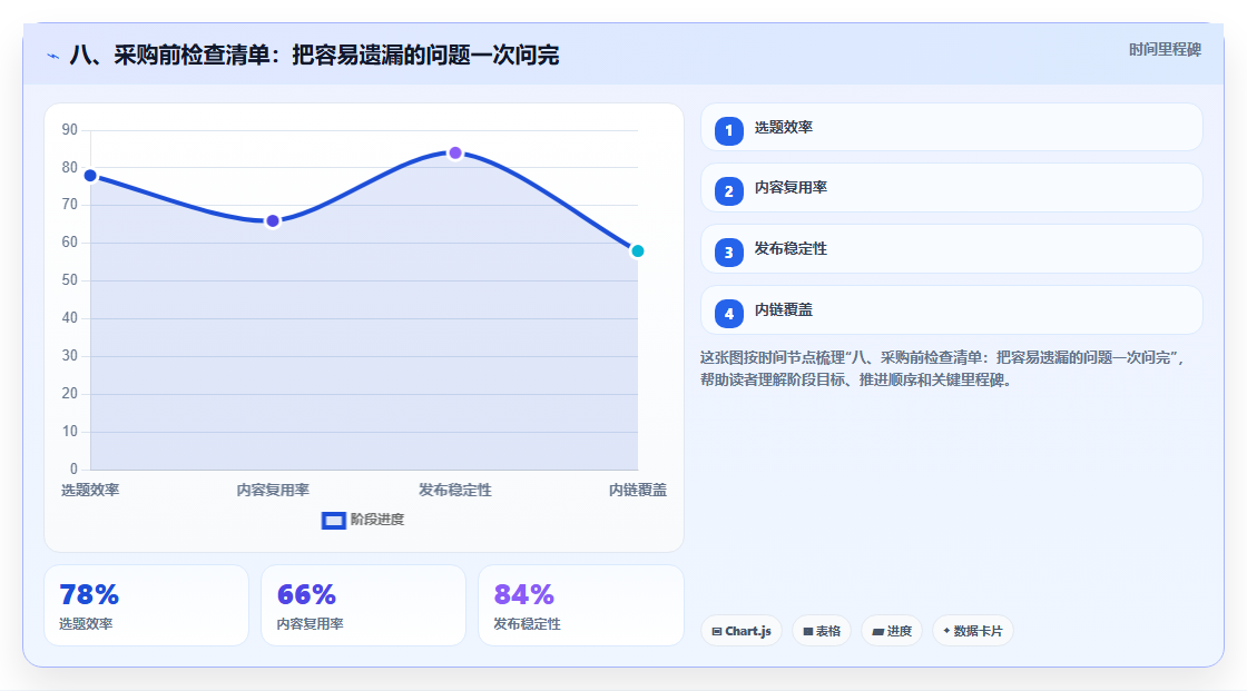 八、采购前检查清单:把容易遗漏的问题一次问完