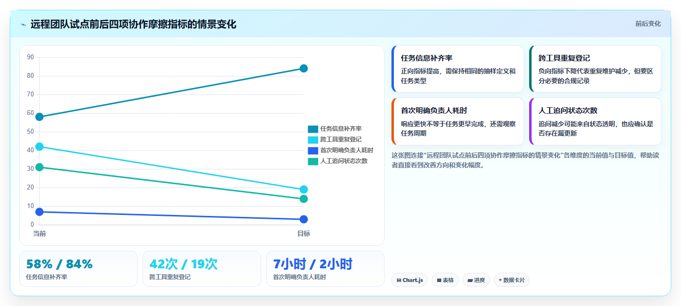 远程工作必备：2026年7款顶级待办软件工具推荐