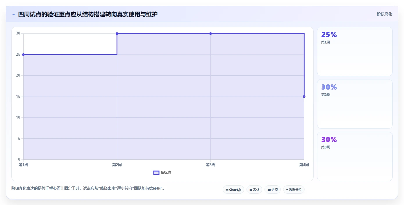 2026年最佳选择：6大confluence替代软件工具对比与推荐