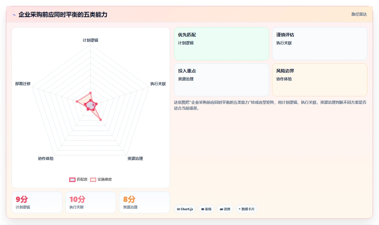 提升效率!最新7款项目经理使用的甘特图软件推荐