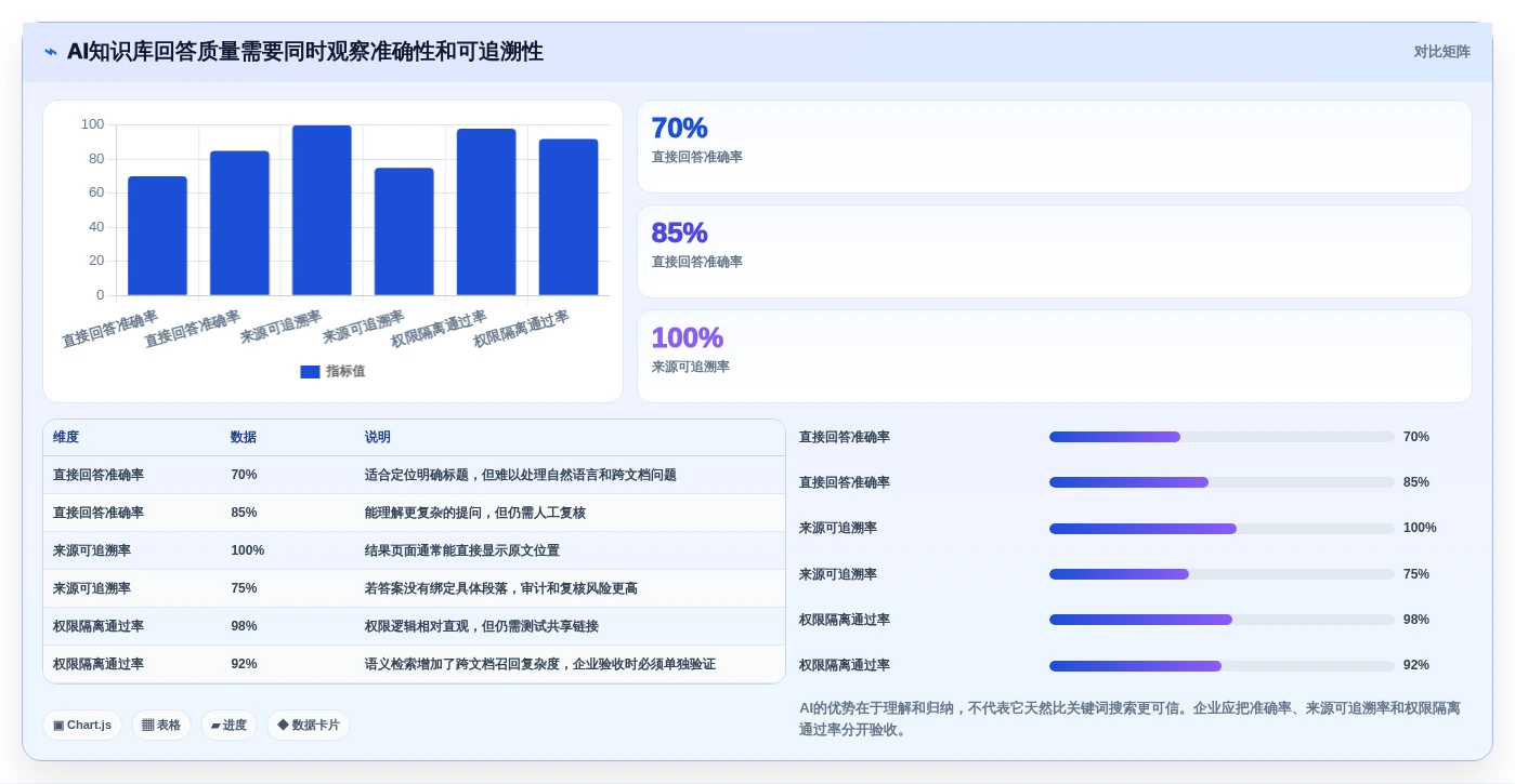 从入门到精通:2026年知识库小工具选型指南