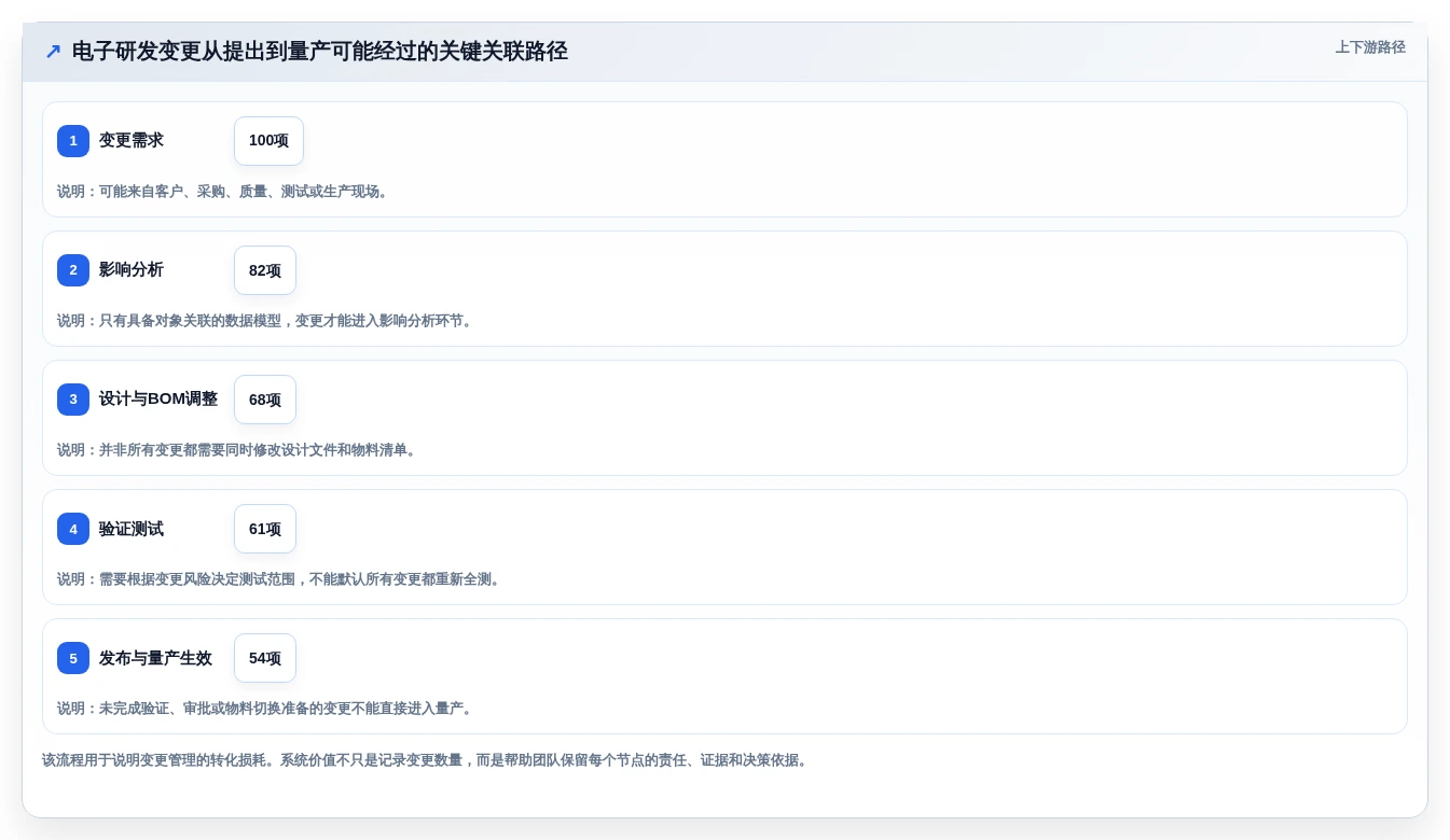 项目经理必看:2026年最值得投资的5大电子研发管理系统