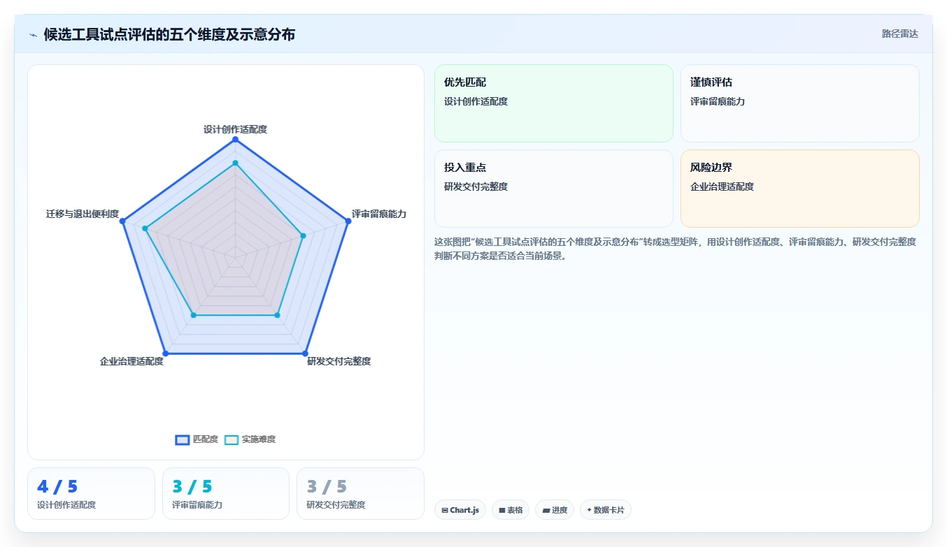 设计师福音:2026年国内企业团队自研设计协作平台工具选型指南Top8