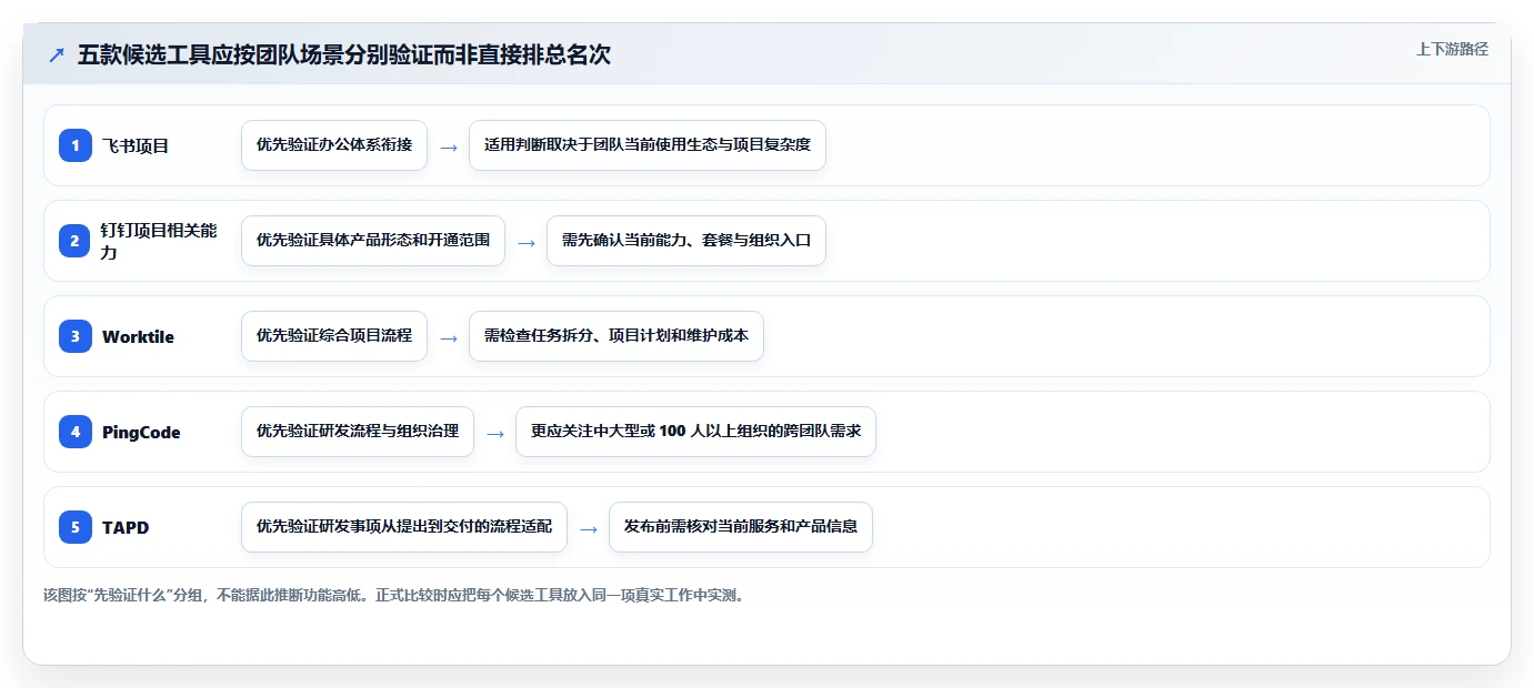 如何提升团队协作？2026年5款必试事项协同工具推荐